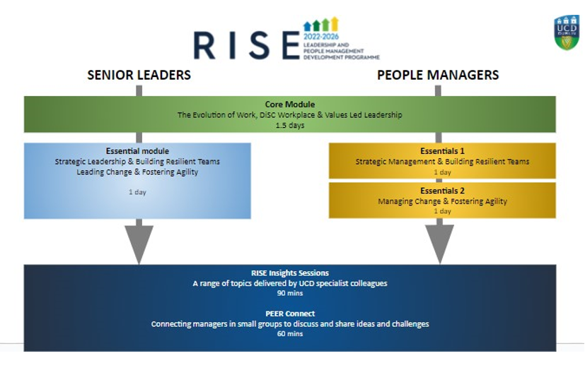 RISE new format for ESS Modules 2024